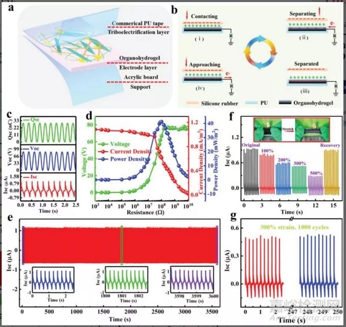 在柔性傳感材料領域取得新進展