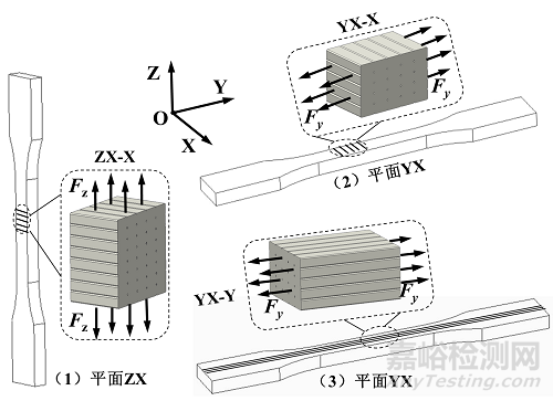 增材制造聚醚醚酮植入物注冊技術(shù)審查指導(dǎo)原則征求意見稿發(fā)布（附全文）