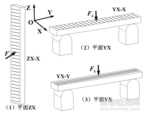 增材制造聚醚醚酮植入物注冊技術(shù)審查指導(dǎo)原則征求意見稿發(fā)布（附全文）