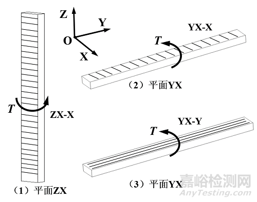 增材制造聚醚醚酮植入物注冊技術(shù)審查指導(dǎo)原則征求意見稿發(fā)布（附全文）