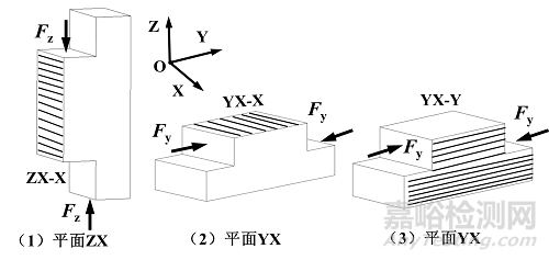 增材制造聚醚醚酮植入物注冊技術(shù)審查指導(dǎo)原則征求意見稿發(fā)布（附全文）