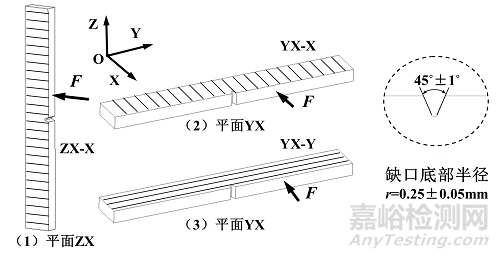 增材制造聚醚醚酮植入物注冊技術(shù)審查指導(dǎo)原則征求意見稿發(fā)布（附全文）