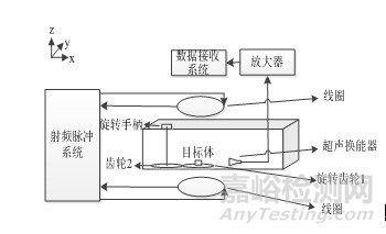  醫(yī)學(xué)影像診斷儀器的性能指標(biāo)及多物理場(chǎng)耦合成像技術(shù)的優(yōu)勢(shì)和原理
