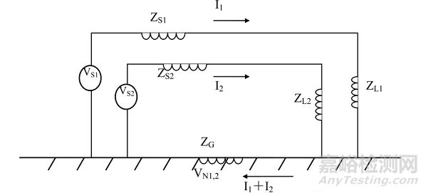 《硬件詳細(xì)設(shè)計文檔》解析之EMC設(shè)計考慮