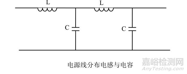 《硬件詳細(xì)設(shè)計文檔》解析之EMC設(shè)計考慮