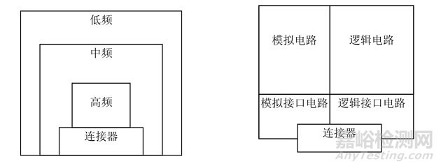 《硬件詳細(xì)設(shè)計文檔》解析之EMC設(shè)計考慮