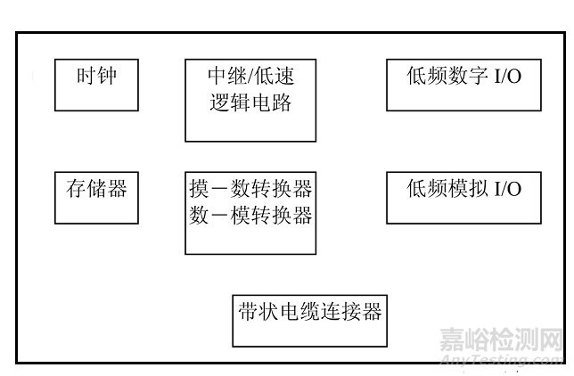 《硬件詳細(xì)設(shè)計文檔》解析之EMC設(shè)計考慮
