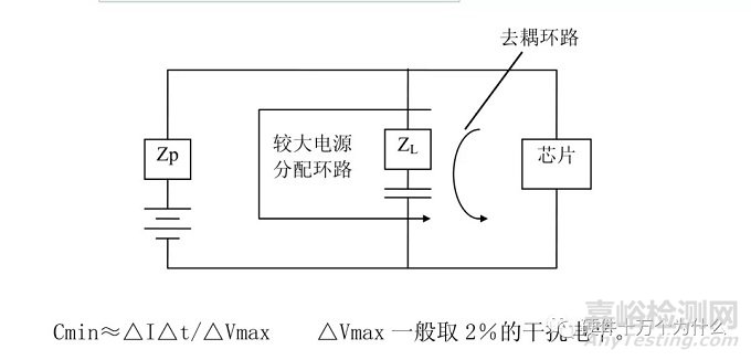 《硬件詳細(xì)設(shè)計文檔》解析之EMC設(shè)計考慮