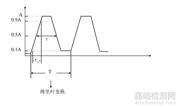《硬件詳細(xì)設(shè)計文檔》解析之EMC設(shè)計考慮