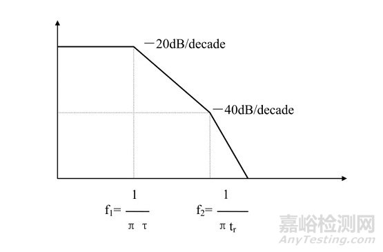 《硬件詳細(xì)設(shè)計文檔》解析之EMC設(shè)計考慮