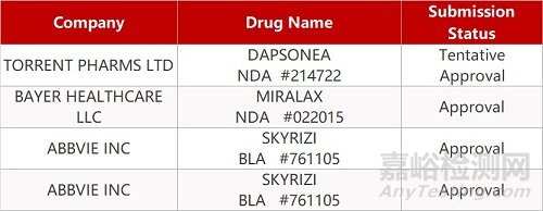 【藥日報0430】靶向VEGF眼疾信達(dá)品種上II期 | Adverum基因療法ADVM-022臨床II期出現(xiàn)SAE ...