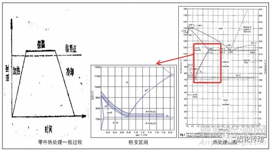 變速器齒輪齒部磨削燒傷及檢測方法對比分析