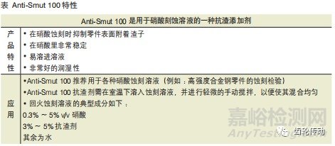 變速器齒輪齒部磨削燒傷及檢測方法對比分析