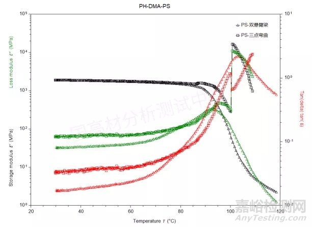 影響塑料材料損耗模量等測(cè)試結(jié)果的因素