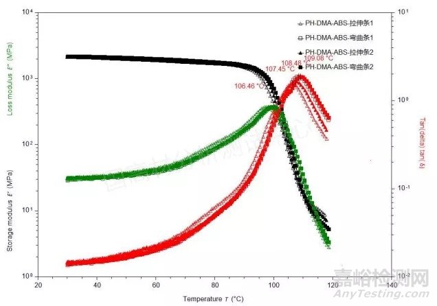 影響塑料材料損耗模量等測(cè)試結(jié)果的因素