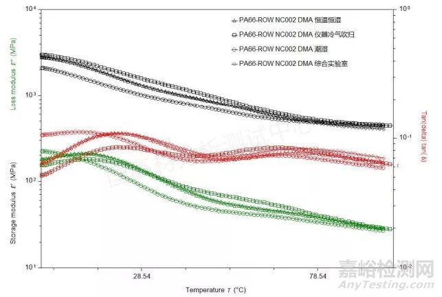 影響塑料材料損耗模量等測(cè)試結(jié)果的因素