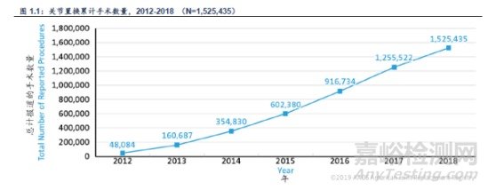 FDA批準(zhǔn)指導(dǎo)膝關(guān)節(jié)置換術(shù)的智能眼鏡