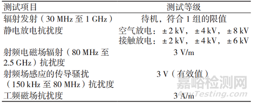 高頻附件的分類(lèi)及其電磁兼容測(cè)試方法
