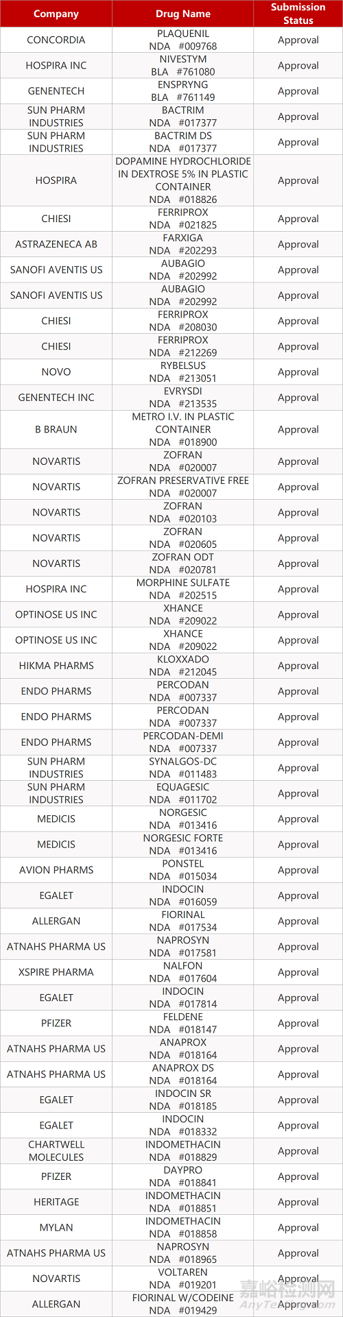【藥研日報0506】廣州溯原vMIP抗新冠新機制上NATURE子刊 | 莫德納新冠疫苗進WHO緊急使用清單 ...