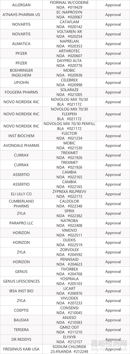 【藥研日報0506】廣州溯原vMIP抗新冠新機制上NATURE子刊 | 莫德納新冠疫苗進WHO緊急使用清單 ...