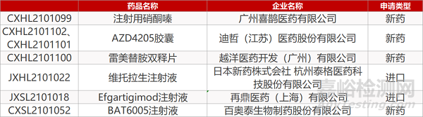 【藥研日報0507】騰盛博藥新冠雞尾酒進Ⅲ期臨床 | 美國豁免新冠疫苗知識產(chǎn)權 ...