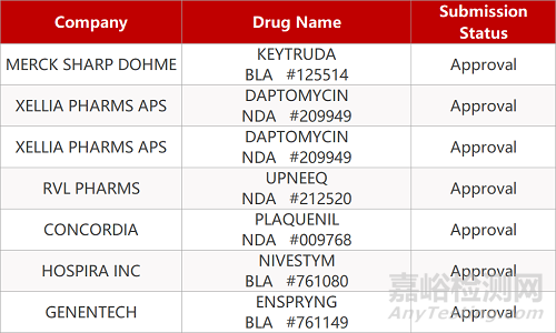 【藥研日報0507】騰盛博藥新冠雞尾酒進Ⅲ期臨床 | 美國豁免新冠疫苗知識產(chǎn)權 ...