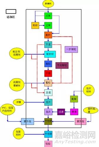 流化床一步制粒工藝要點(diǎn)解析
