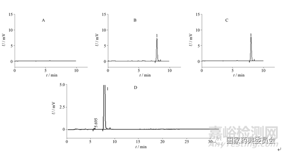 HPLC法測定苯丙氨酯原料藥及片劑的含量和有關(guān)物質(zhì)
