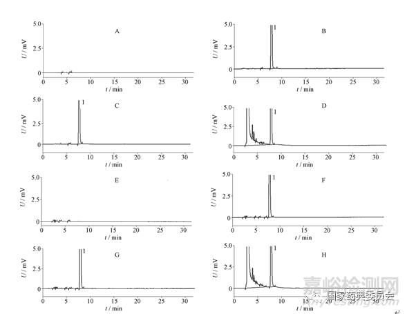HPLC法測定苯丙氨酯原料藥及片劑的含量和有關(guān)物質(zhì)