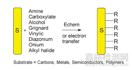 電接枝技術(shù)在醫(yī)療器械中的應(yīng)用