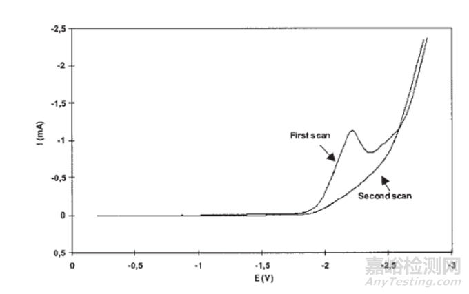 電接枝技術(shù)在醫(yī)療器械中的應(yīng)用