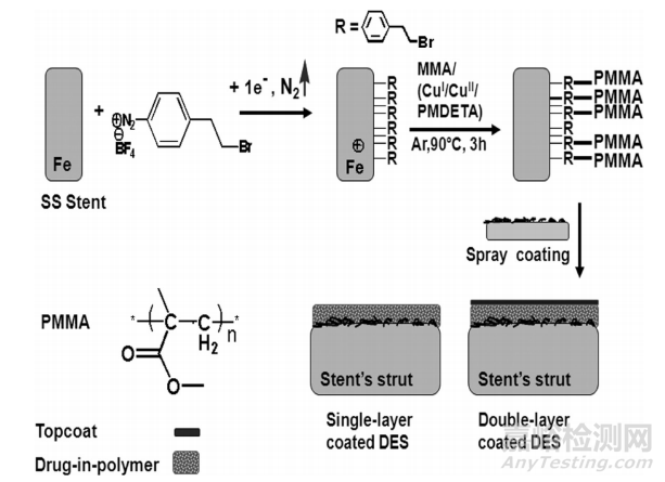 電接枝技術(shù)在醫(yī)療器械中的應(yīng)用