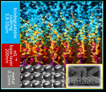 電接枝技術(shù)在醫(yī)療器械中的應(yīng)用