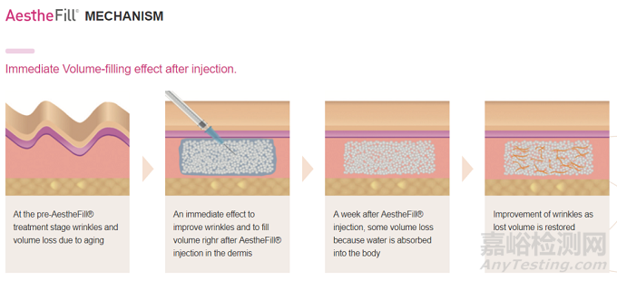 韓國(guó)Regen公司AestheFill?獲CE認(rèn)證