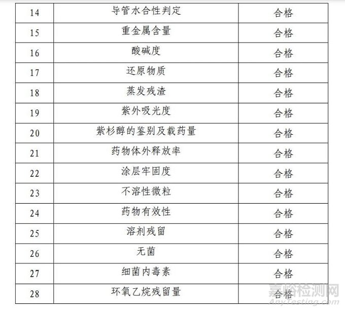【CMDE】紫杉醇洗脫 PTCA 球囊擴張導管審評報告公開