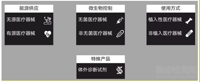 醫(yī)療器械熱原檢測方法簡介與對比
