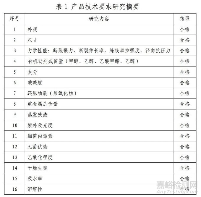 周圍神經(jīng)套接管在研發(fā)階段做了哪些實(shí)驗(yàn)