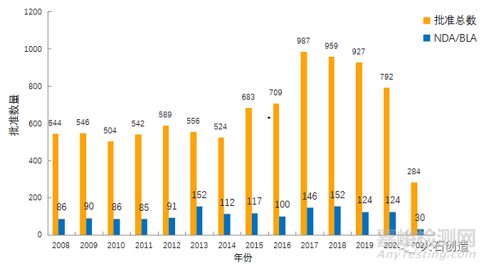 4月全球最新獲批藥品和器械清單