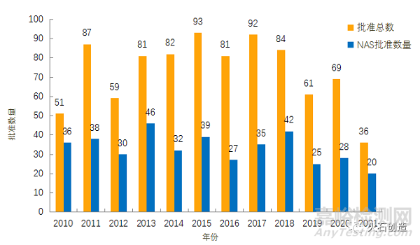 4月全球最新獲批藥品和器械清單