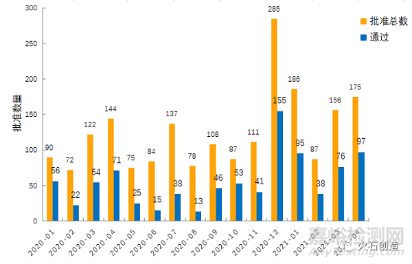 4月全球最新獲批藥品和器械清單