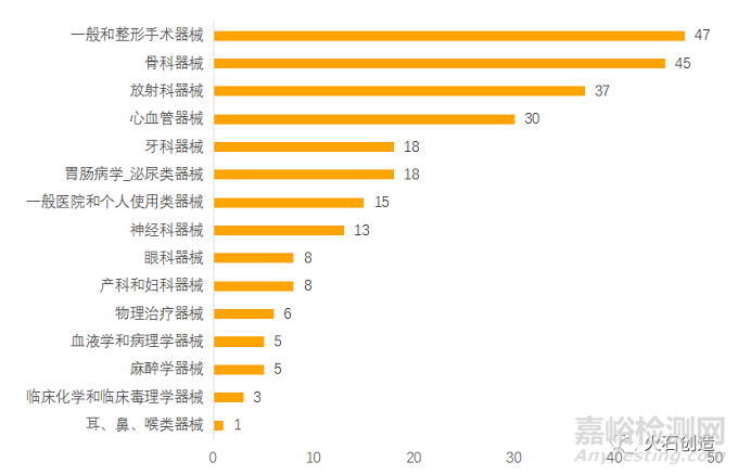 4月全球最新獲批藥品和器械清單