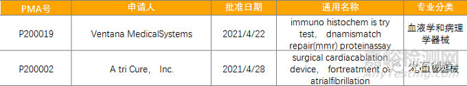 4月全球最新獲批藥品和器械清單