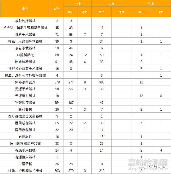 4月全球最新獲批藥品和器械清單