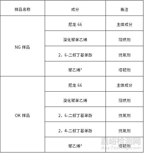 尼龍（PA）塑料斷裂案例分析