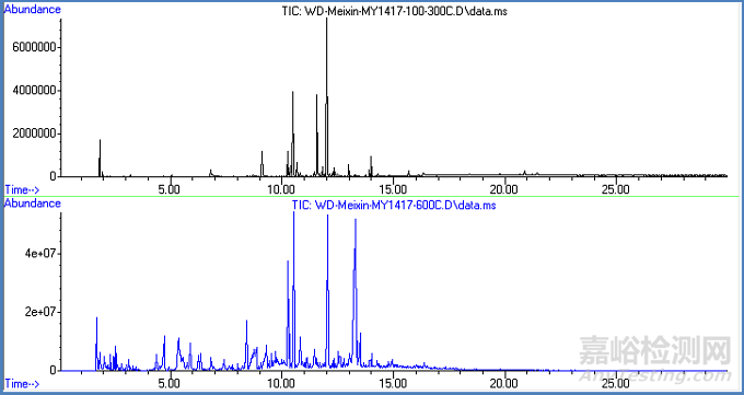 尼龍（PA）塑料斷裂案例分析