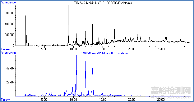 尼龍（PA）塑料斷裂案例分析