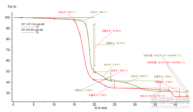 尼龍（PA）塑料斷裂案例分析