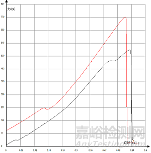 尼龍（PA）塑料斷裂案例分析