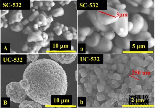 單晶三元正極材料的性能與合成研究