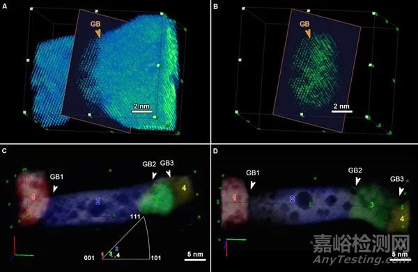 晶界三維原子結(jié)構(gòu)成像開啟晶界結(jié)構(gòu)新認知